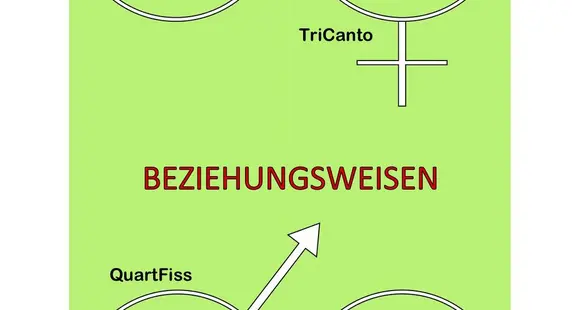 "Just for Fun" organisiert Konzertabend im Schloss